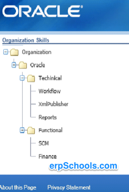 TreeStructure_in_OAF